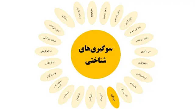 سوگیریهای شناختی: پَسنگری