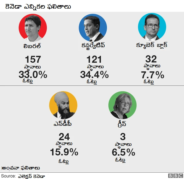 కెనెడాలో ఒక సిక్కు 'కింగ్‌ మేకర్' ఎలా అయ్యాడు