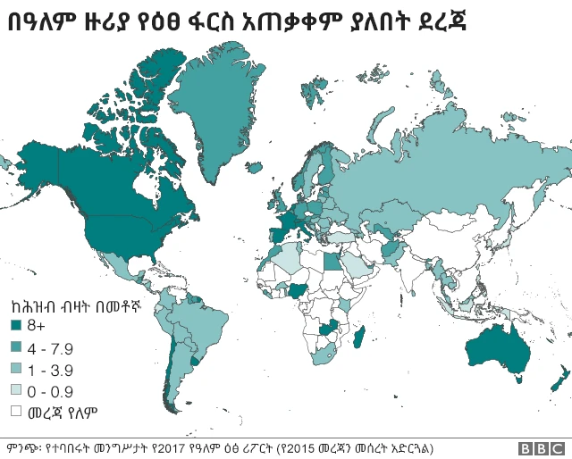 የዕፀ ፋርስ አጠቃቀም በዓለም ዙሪያ