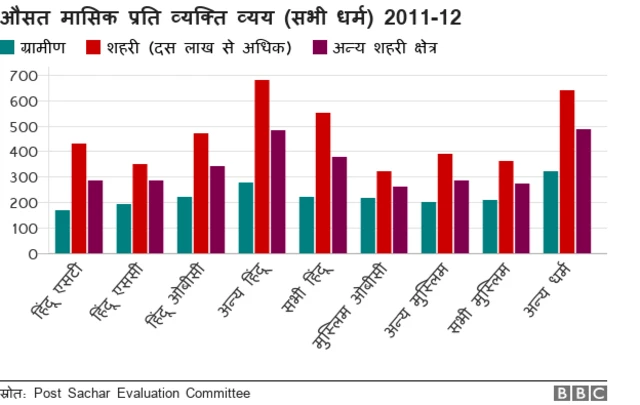 मुसलमान, भारत में मुसलमानों की स्थिति