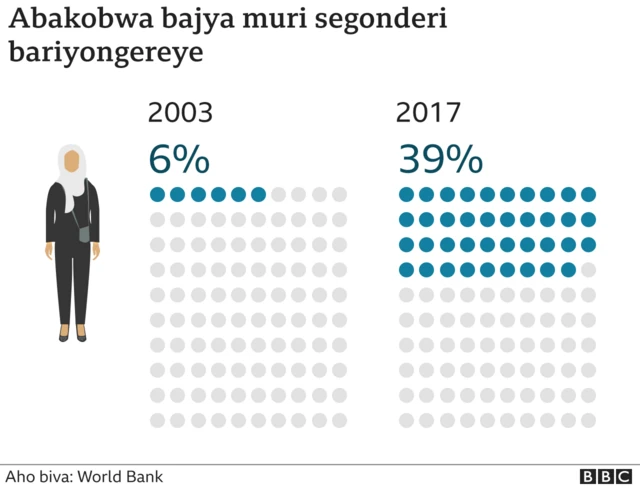 Abakobwa biga muri Afghanistan