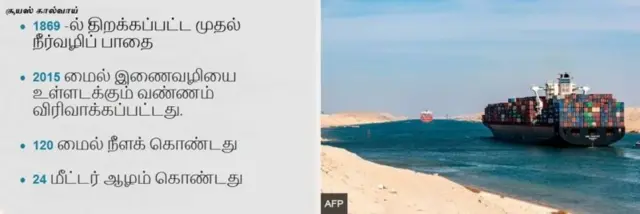 சூயஸ் கால்வாய்