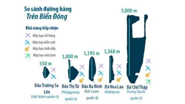 Các đảo ở Trường Sa