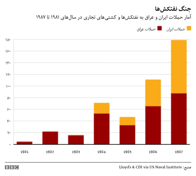 حملات به نفتکش‌ها