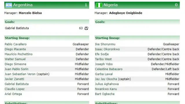 Atẹ ifẹsẹwọnsẹ Nigeria ati Argentina