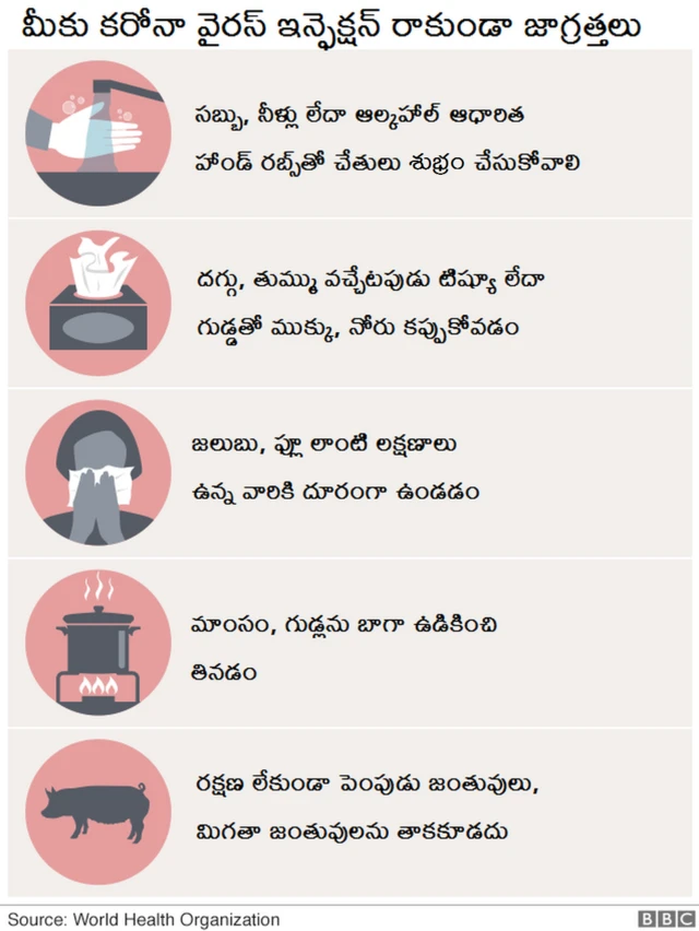 కరోనా వైరస్ రాకుండా తీసుకోవాల్సిన జాగ్రత్తలు