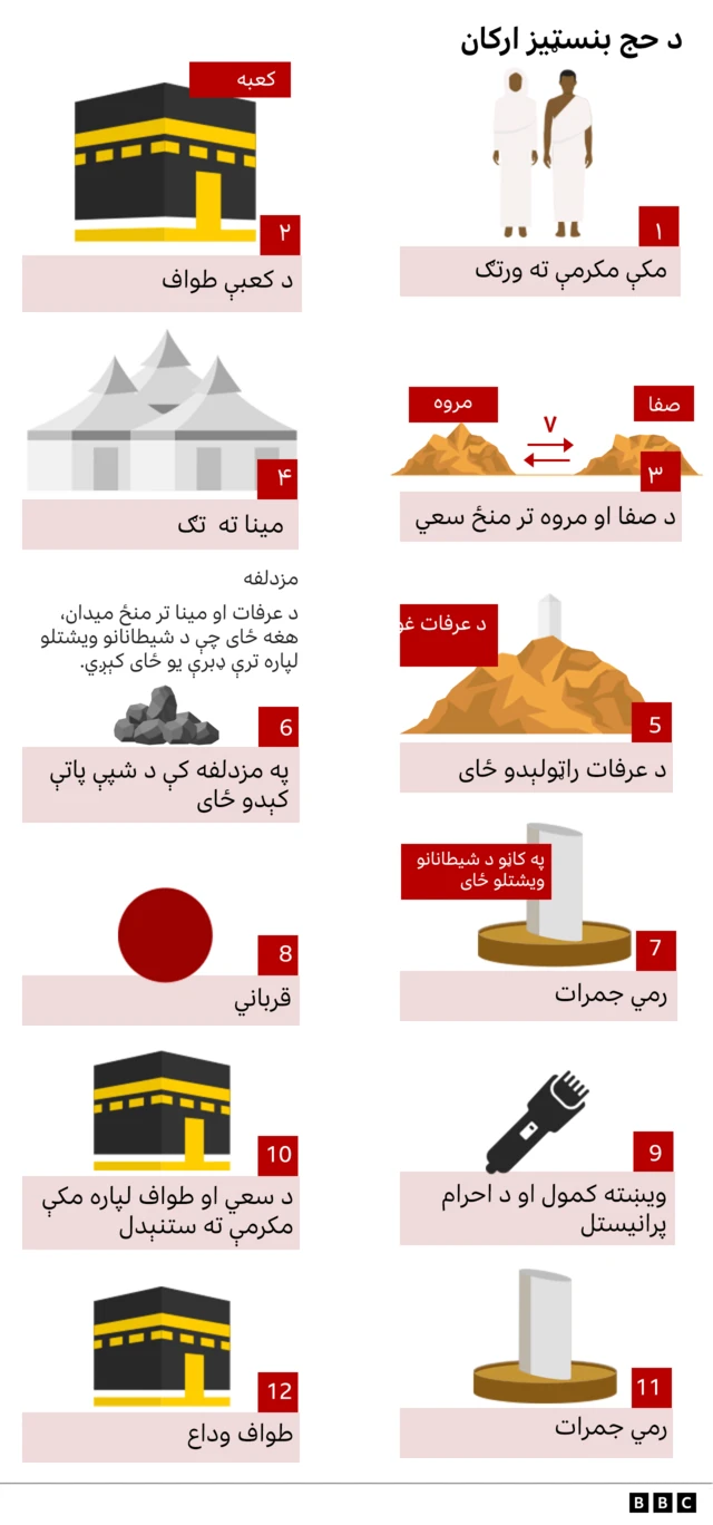 حچ