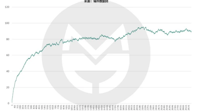 次數與財富分佈的標凖差
