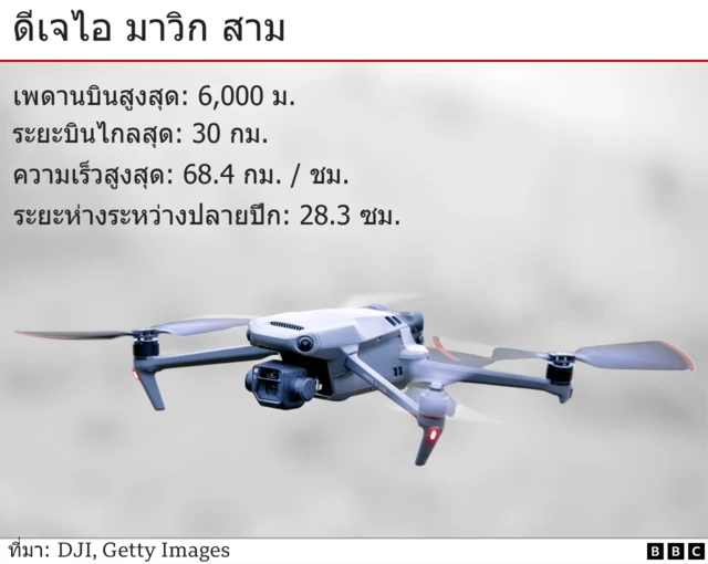 โดรนดีเจไอ มาวิก สาม