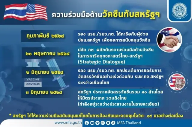 Thai MFA handout