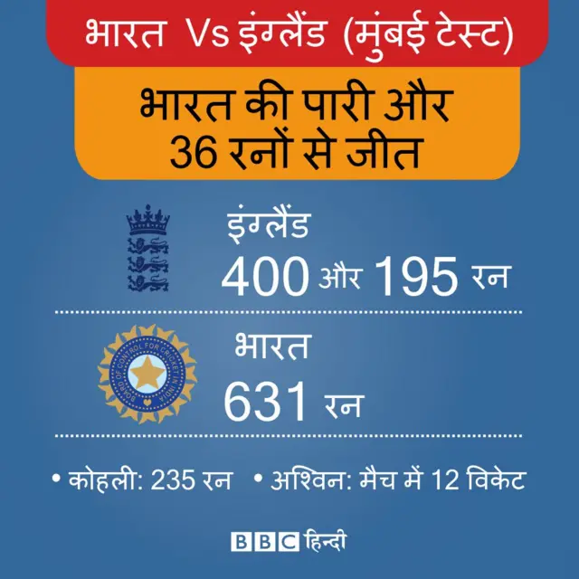 भारतीय टीम