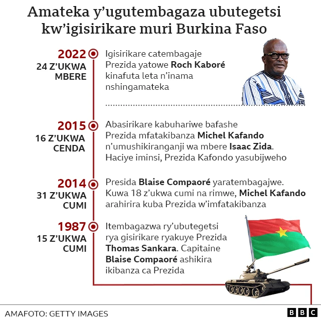 Gutembagaza ubutegetsi muri Burkina Faso
