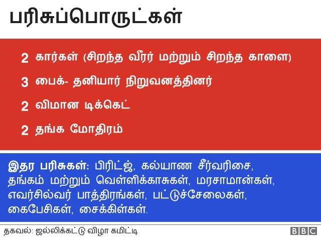 ஜல்லிக்கட்டு