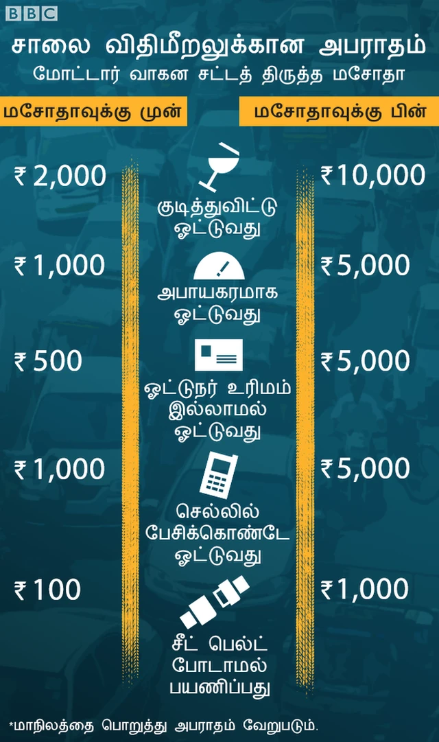 அபராத தொகை