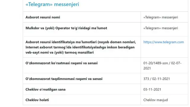 Телеграмга чеклов киритилган реестр