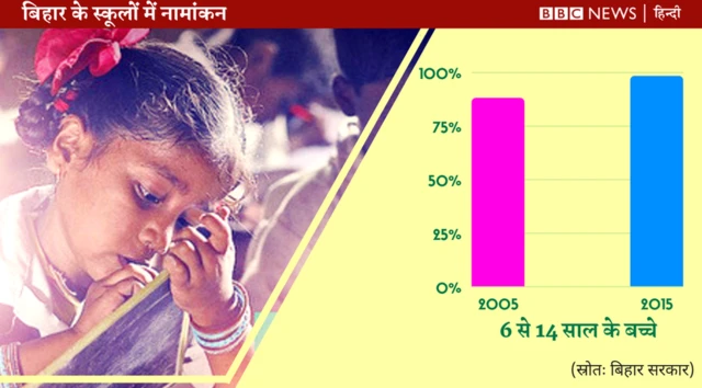 बिहार बोर्ड