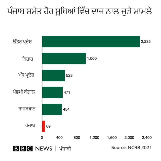 ਨੈਸ਼ਨਲ ਕ੍ਰਾਈਮ ਰਿਕਾਰਡ ਬਿਊਰੋ