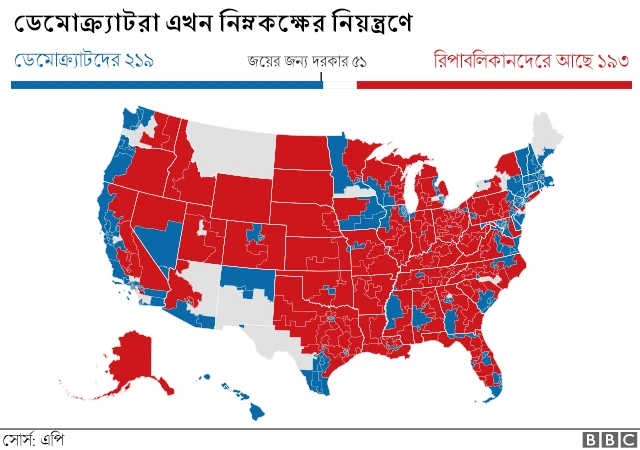 যুক্তরাষ্ট্রের মধ্যবর্তী নির্বাচন