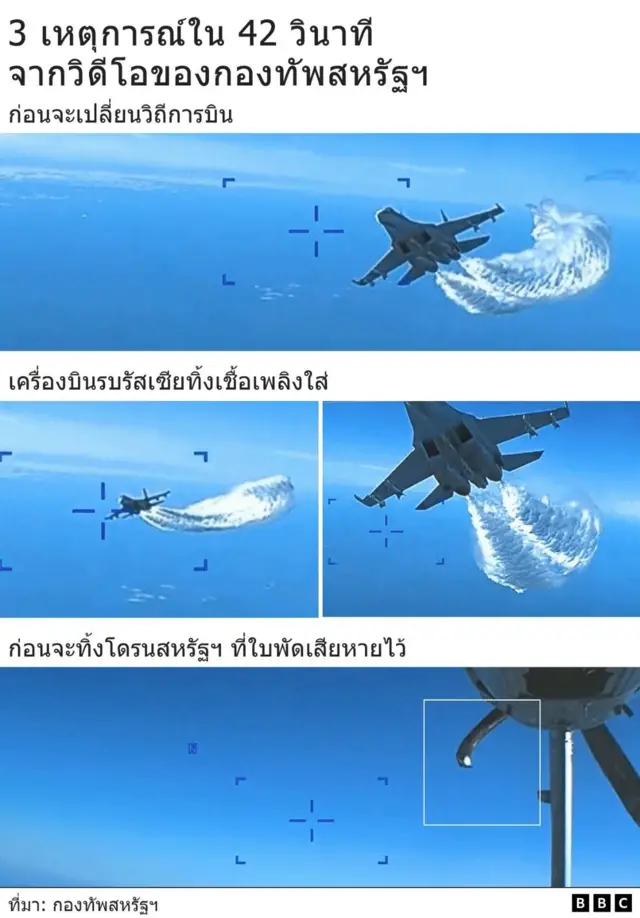 กองทัพสหรัฐฯ