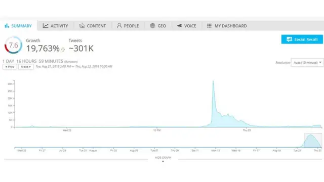 Spredfast penggunaan tagar #Ginting
