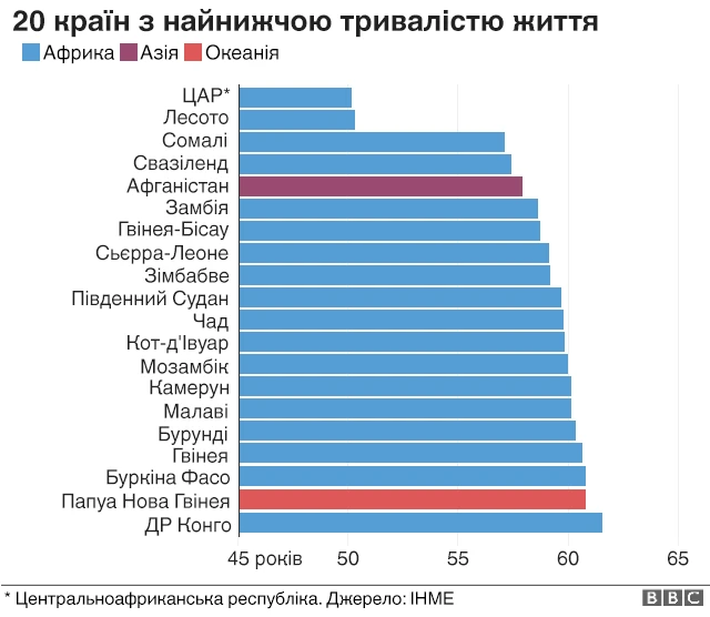 Тривалість життя