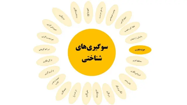 خوشهانگاری