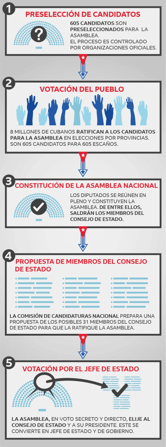 infografía