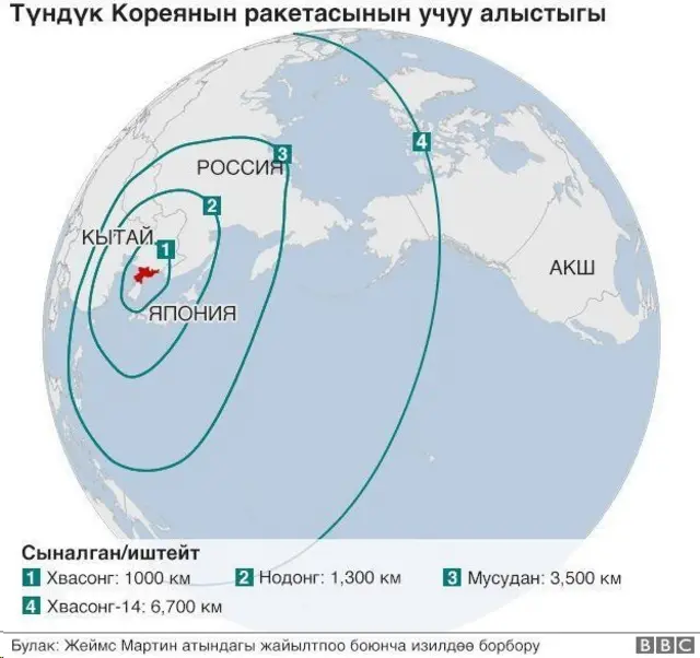 Корея Япониянын үстүнөн кайрадан ракета учурду
