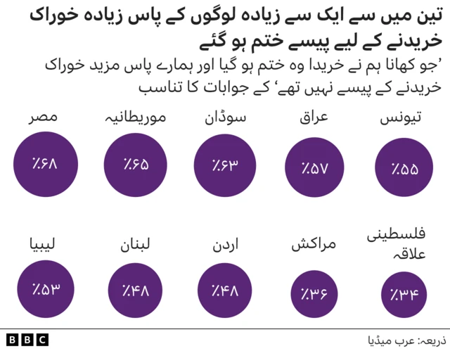 چارٹ