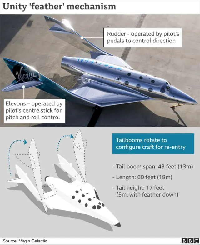 வெர்ஜின் கெலாக்டிக் விமானம்