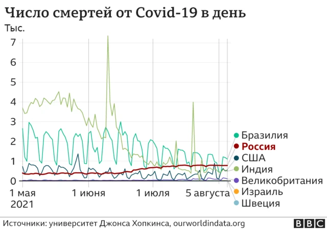 Смерти от коронавируса