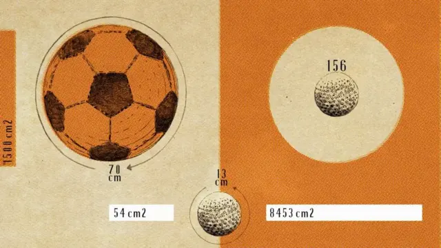 足球和高尔夫球