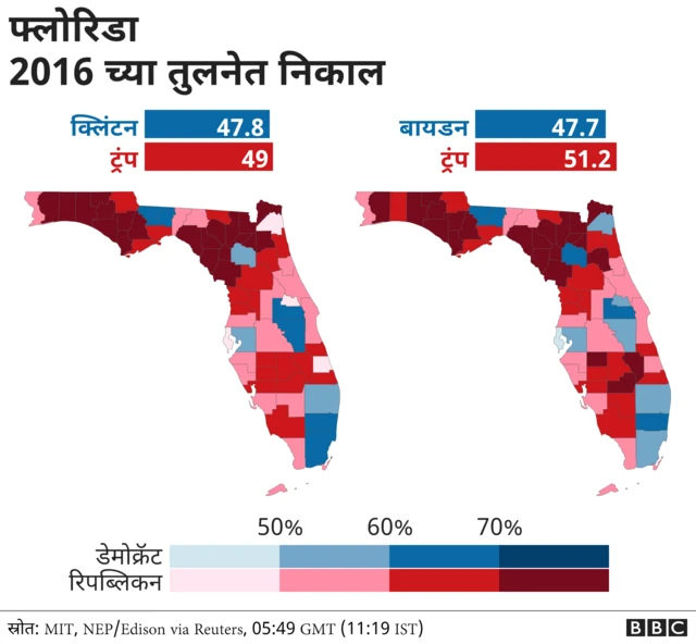 फ्लोरिडा निकाल