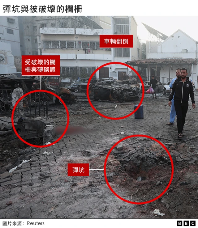 图示：弹坑与被破坏的栏栅（18/10/2023）