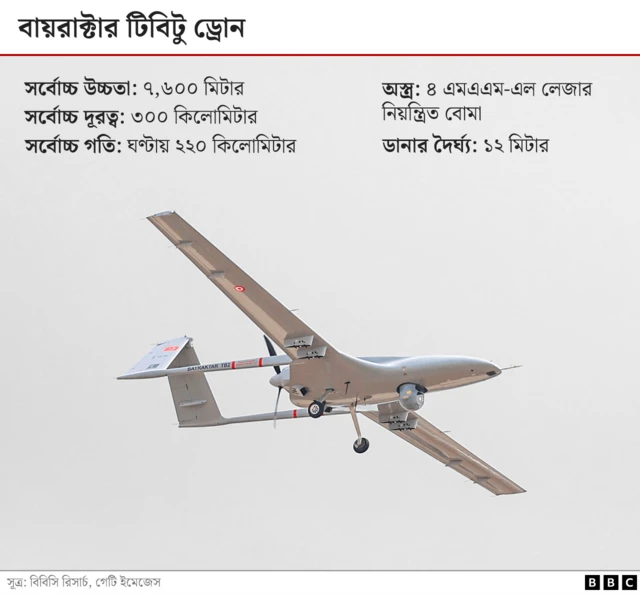 বায়রাক্টার ড্রোন