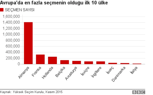 AVRUPA SECMEN SAYISI