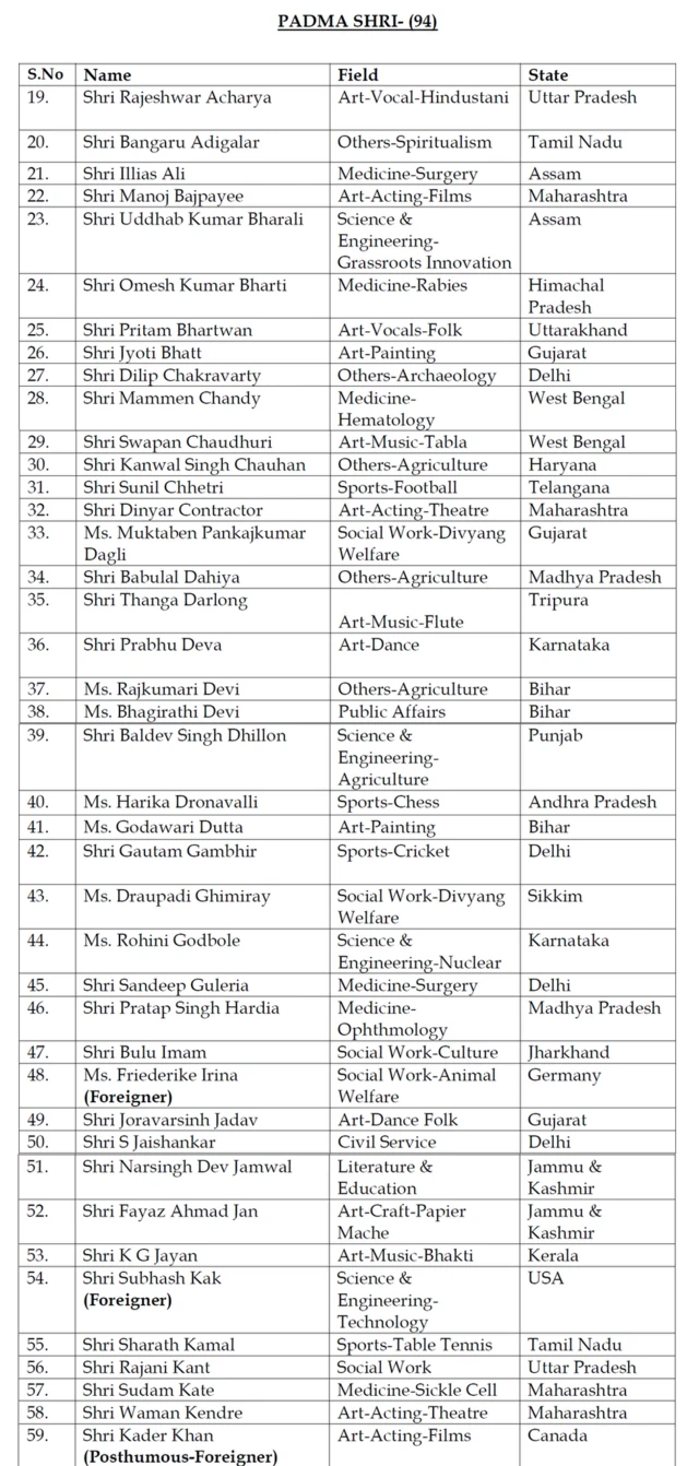 పద్మ అవార్డుల జాబితా