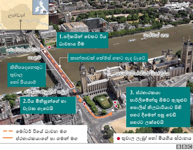 ප්‍රහාරකයාගේ ගමන් මාර්ගය