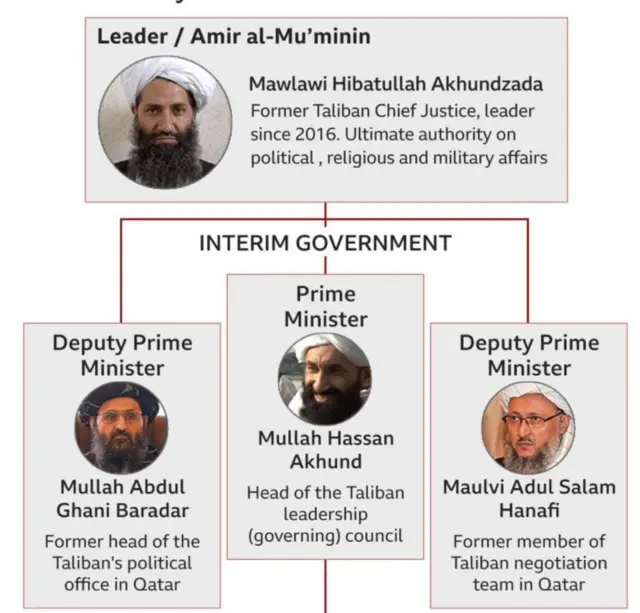 Aworan an igbi i#seba Taliban ni Afghanistan