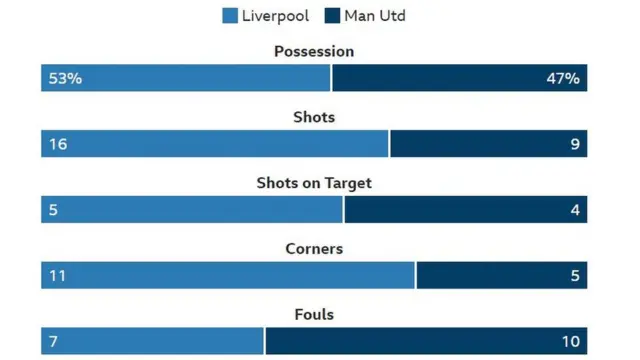Liverpool United