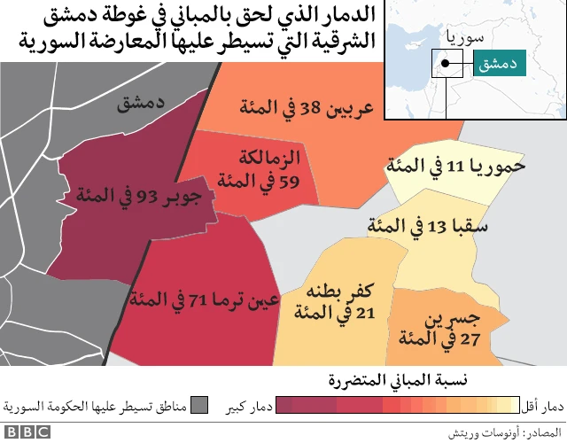 الغوطة الشرقية