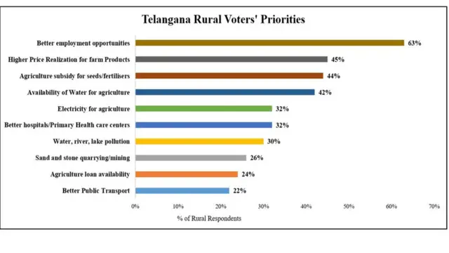 ఏడీఆర్ సర్వే
