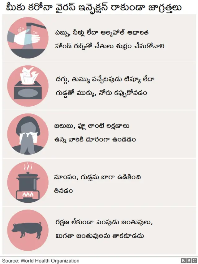 కరోనావైరస్ ఇన్‌ఫెక్షన్ నుంచి రక్షణకు పాటించాల్సిన జాగ్రత్తలు