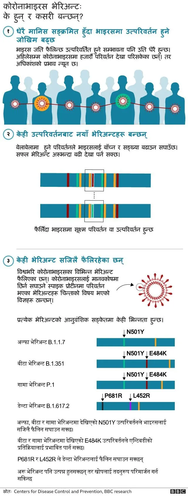 डेल्टा भेरिअन्ट