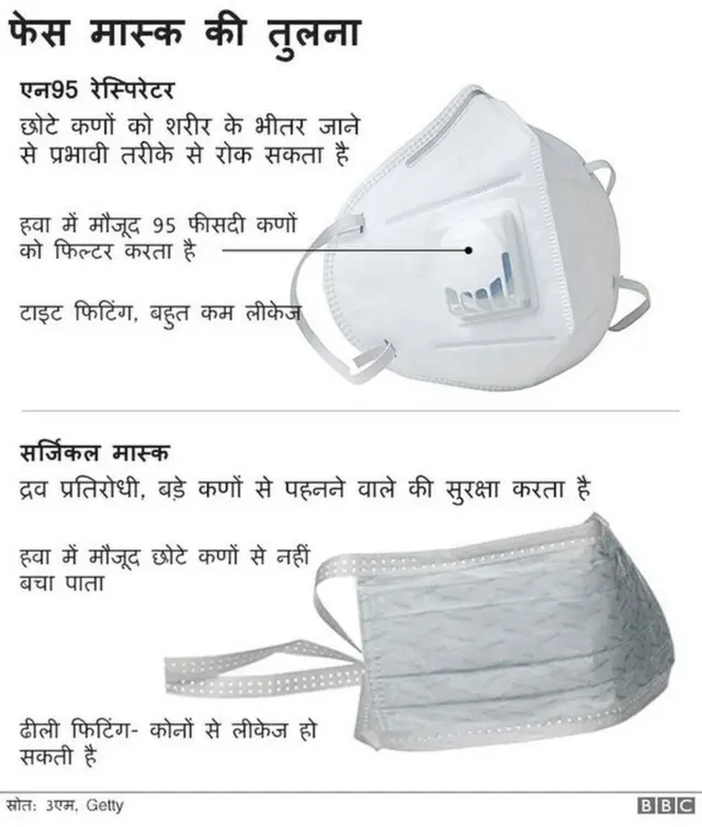 कोरोना वायरस, अमरीका