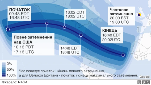 схема сонячного затемнення