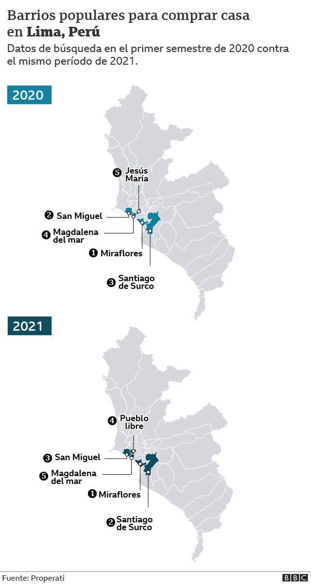 Mapa de Lima con la tendencia de búsqueda de propiedades 2020- 2021