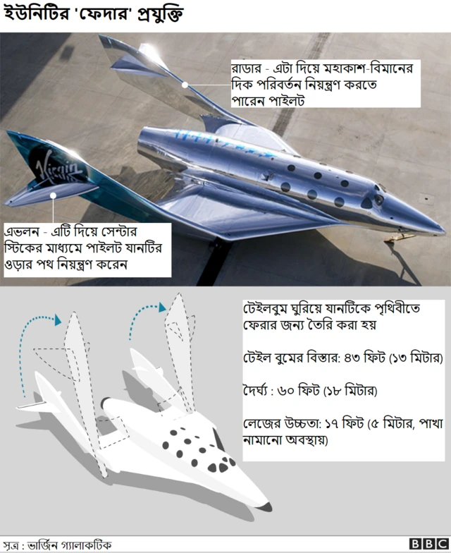 ফেদারিং সিস্টেম