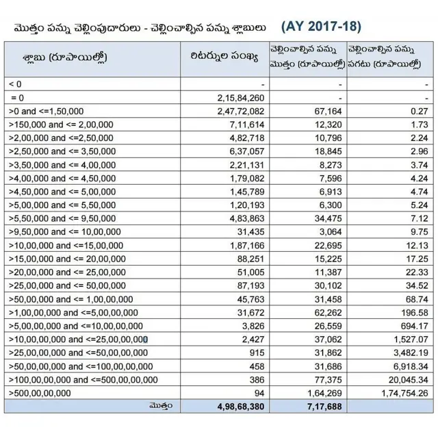 ఆదాయపు పన్ను చెల్లింపు రిటర్నులు