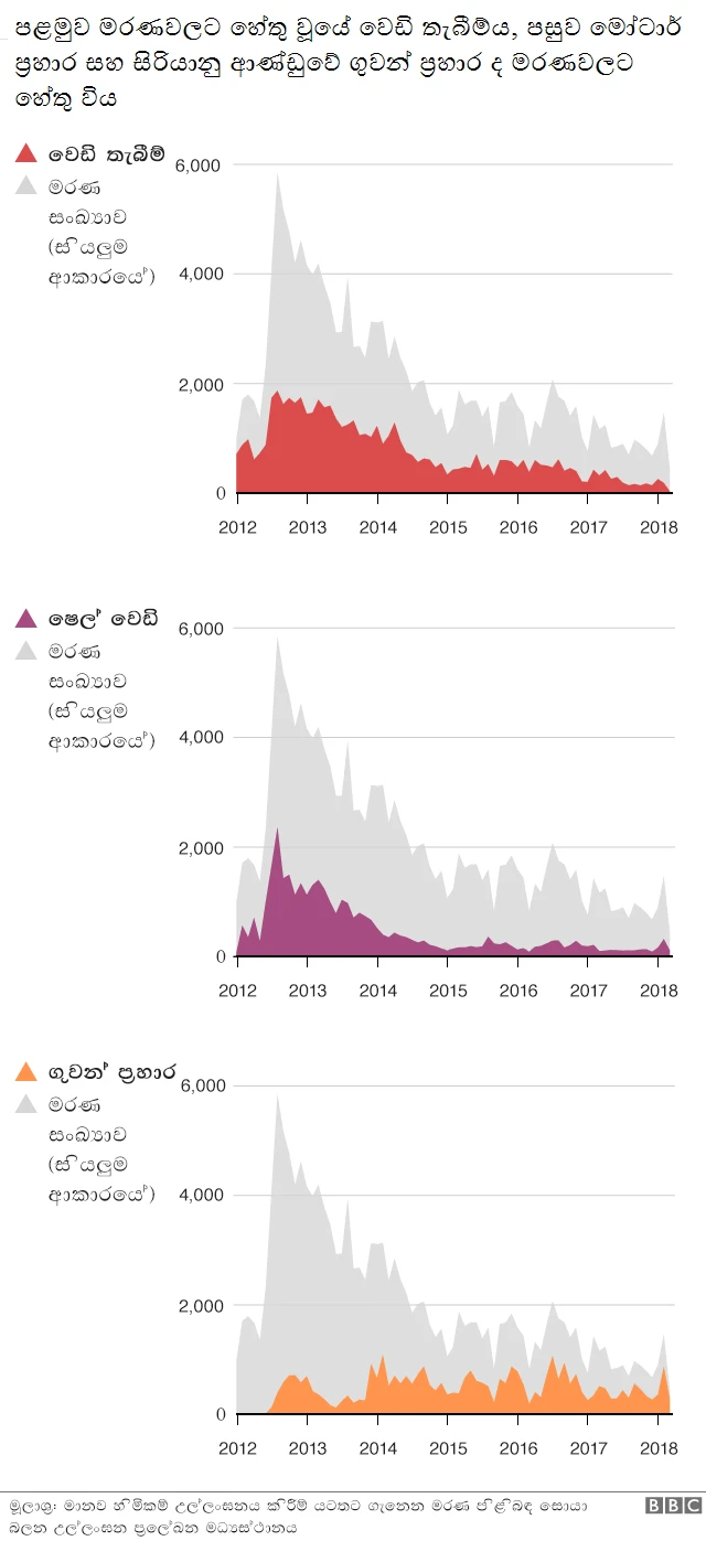 සිරියාව